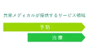 共栄メディカル有限会社